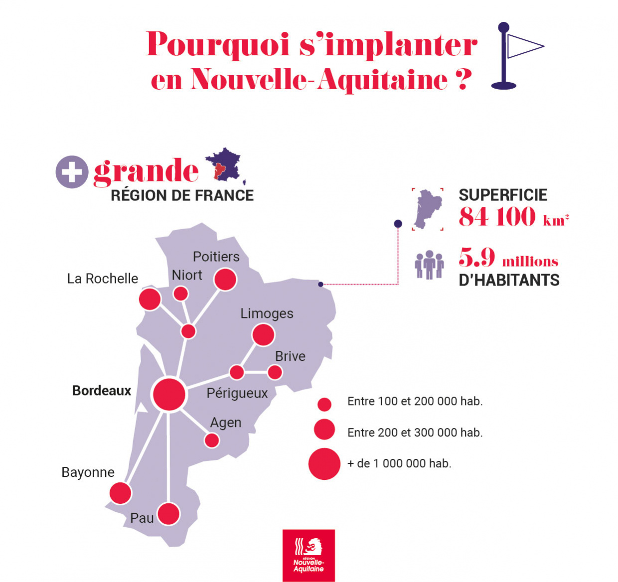 S'implanter en Nouvelle-Aquitaine - Infographie
