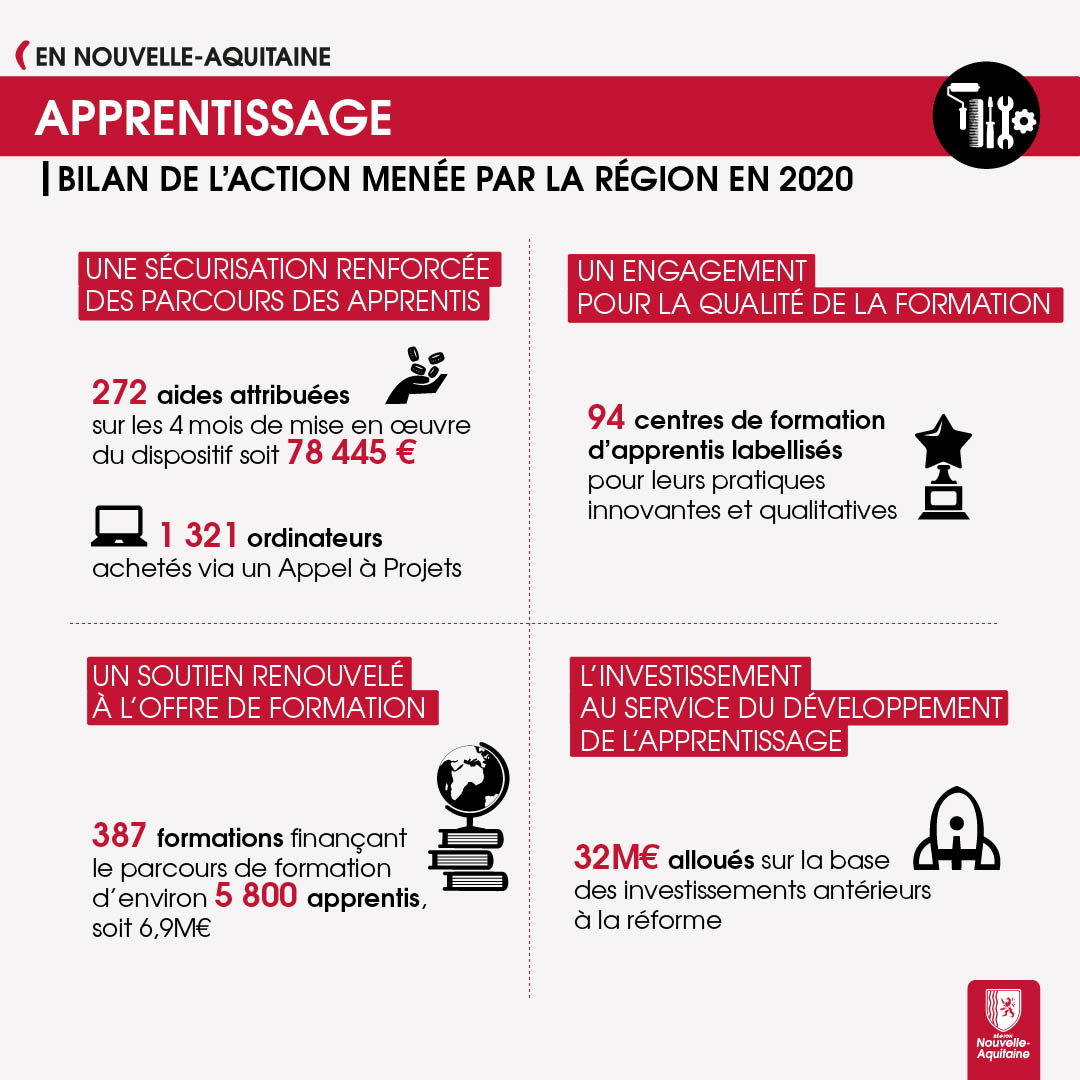Apprentissage - bilan 2020