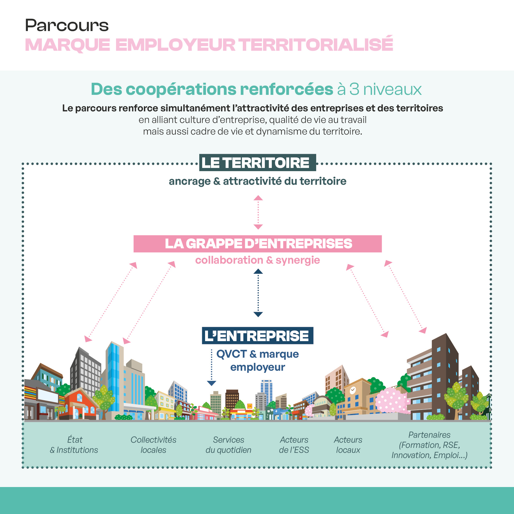 Infographie illustrant le pMET