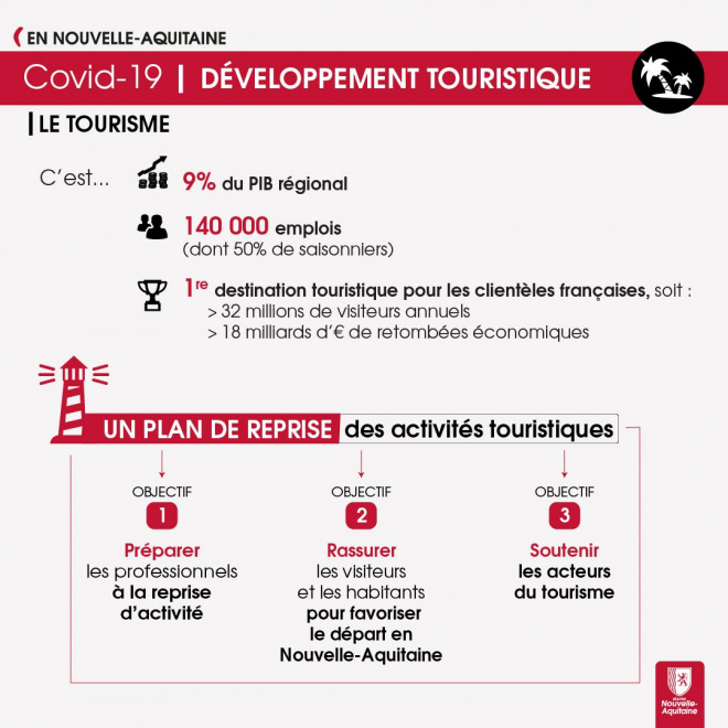 Plan Tourisme