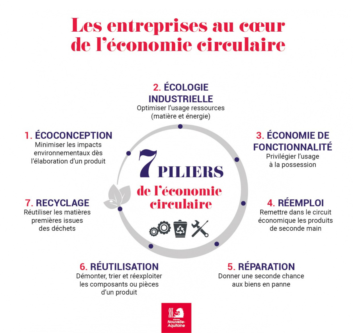 Infographie - Les entreprises au coeur de l'économie circulaire