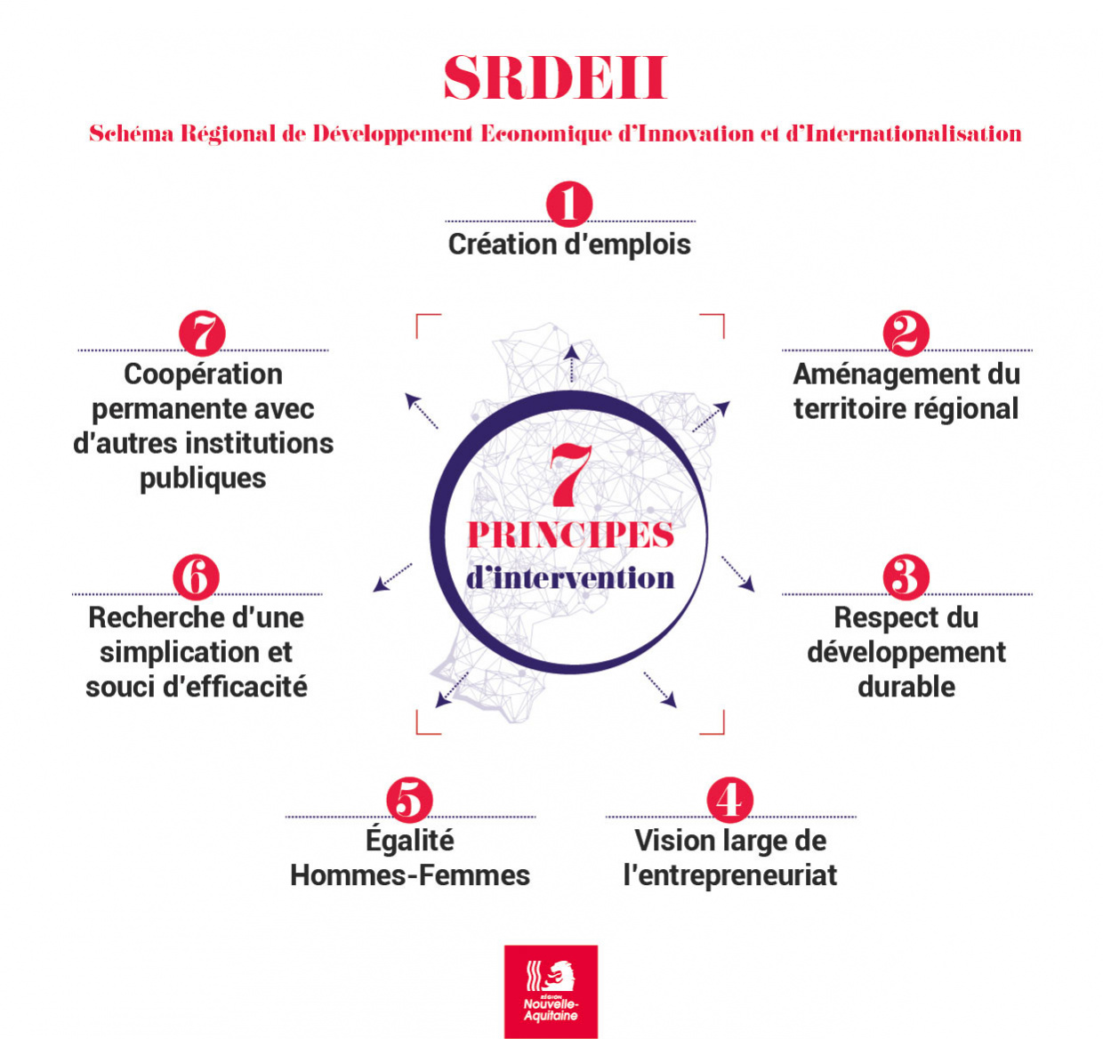 Infographie -SRDEII