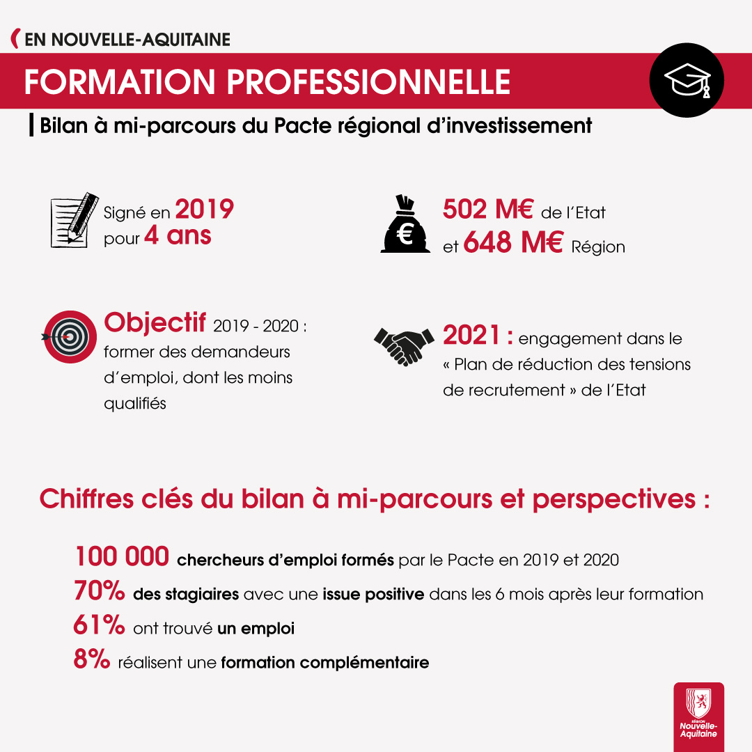 Infographie Pacte formation