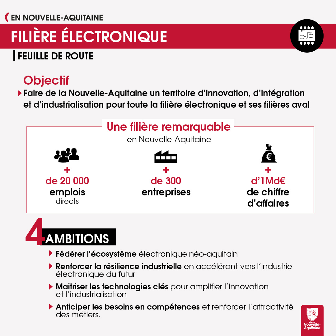 infographie Feuille de route Electronique